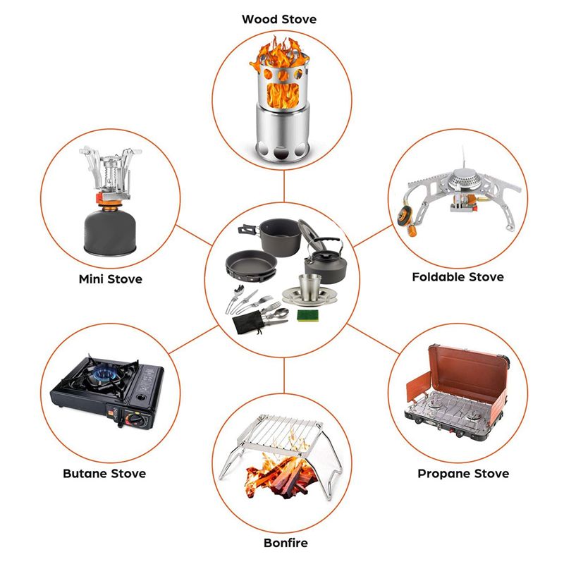 Outdoor Camping Cooking Equipment - 【구매자】캠핑 조리기구 휴대용 냄비 팬 컵